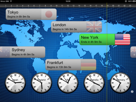 Forex Market Hours