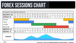 forex market hours