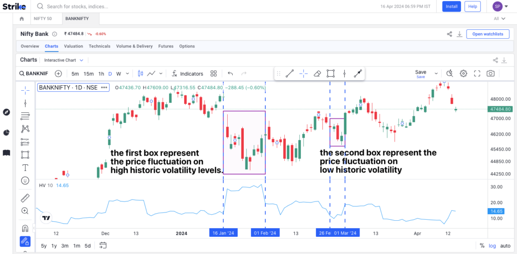 forex maket volatility